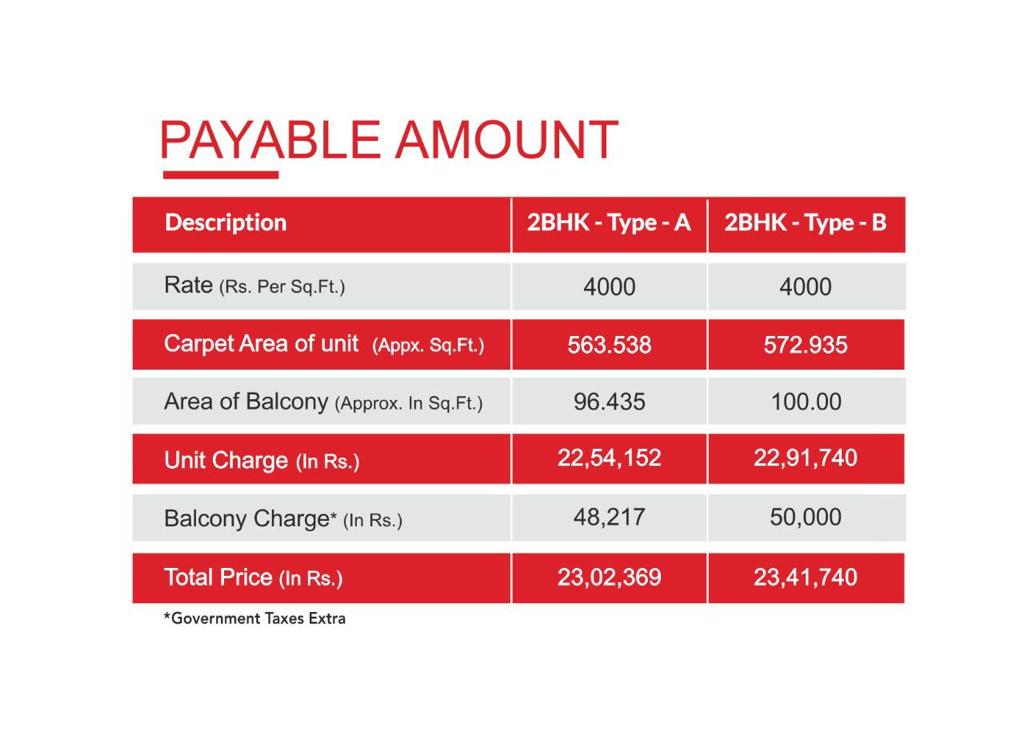 GIS Affordable sector 92